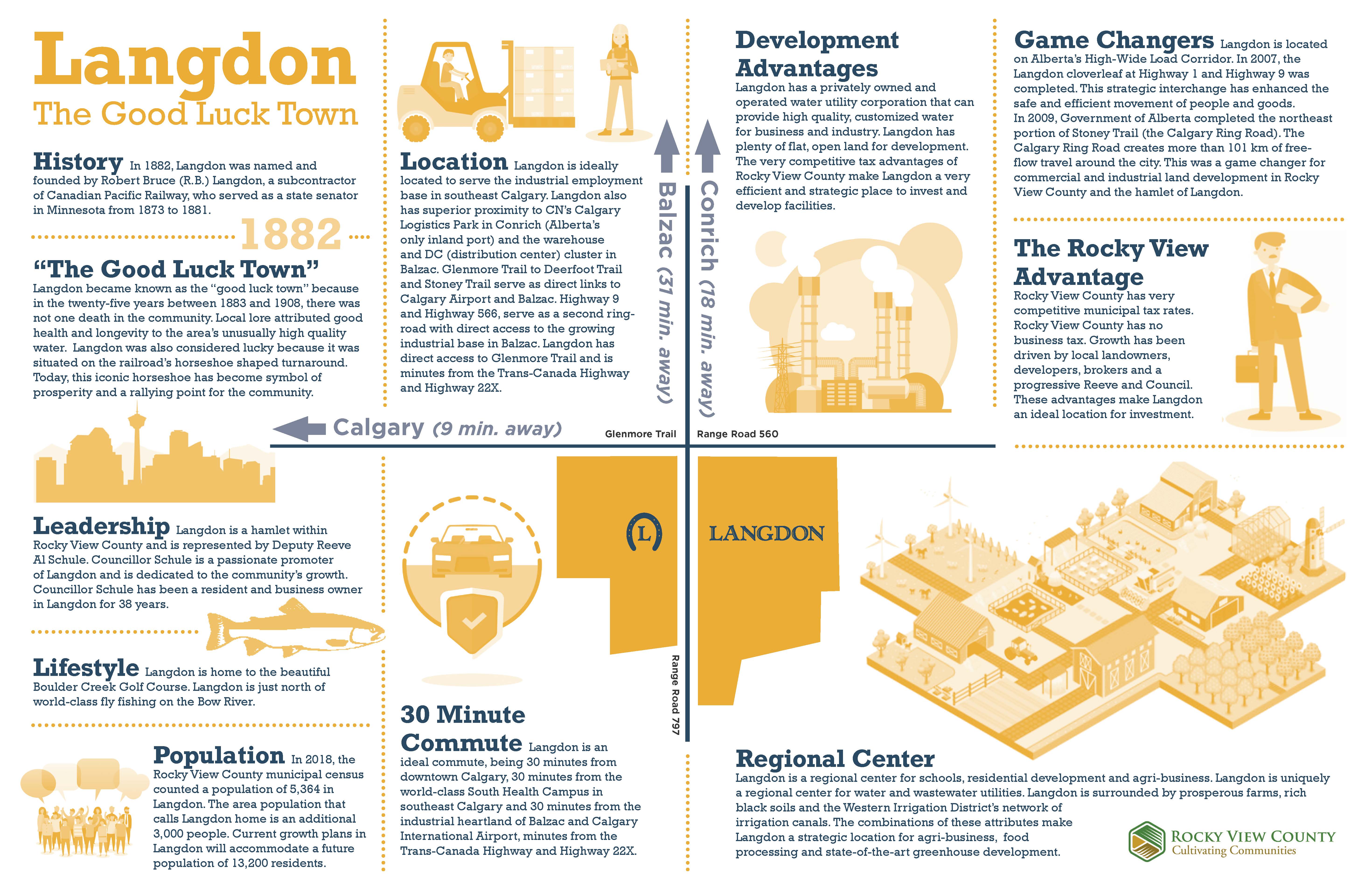 about-landgon-infographic about-landgon-infographic