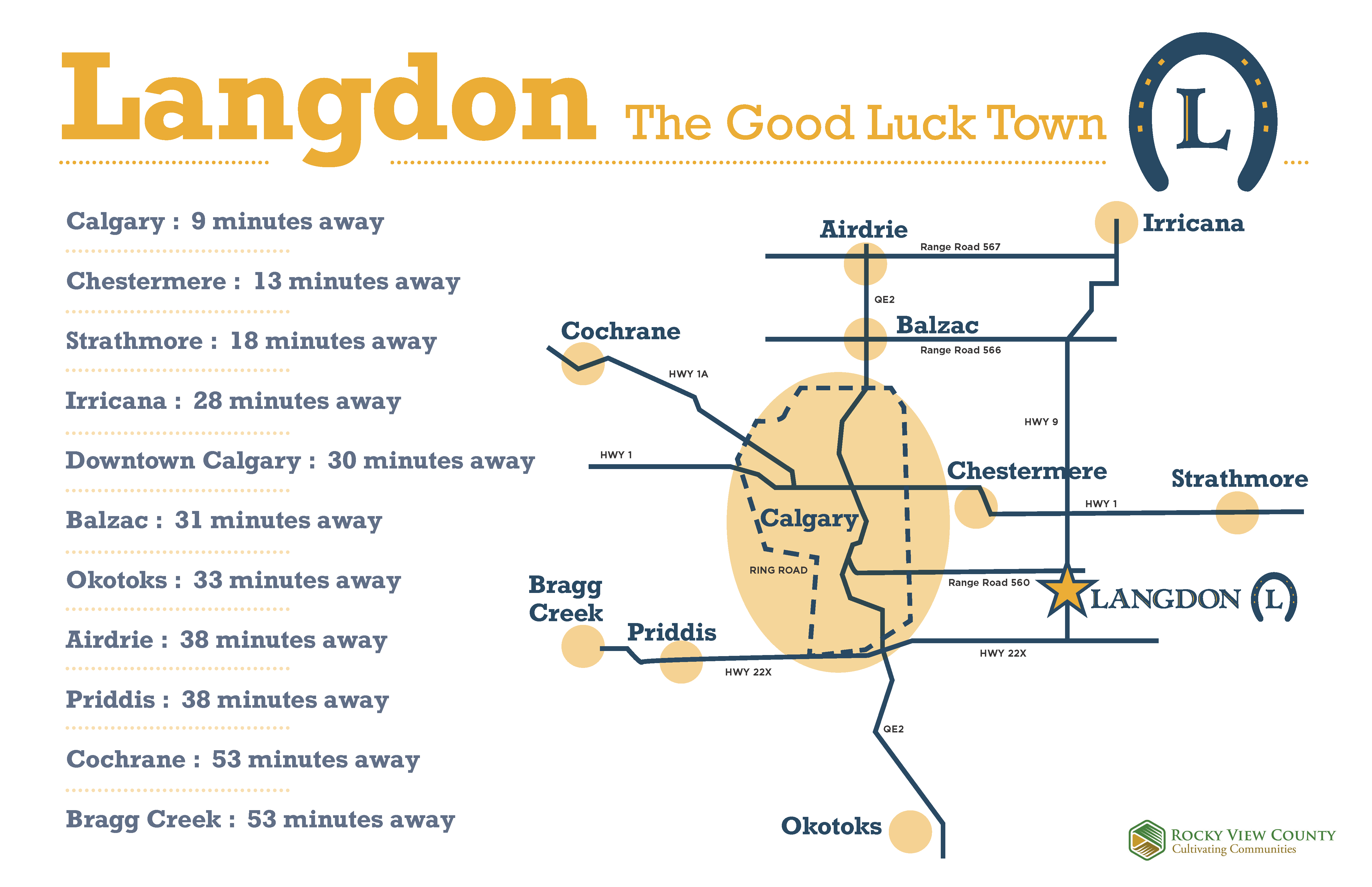 langdon-community-proxmities langdon-community-proxmities